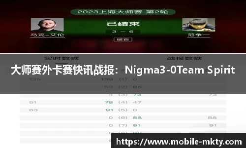 大师赛外卡赛快讯战报：Nigma3-0Team Spirit