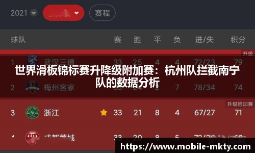 世界滑板锦标赛升降级附加赛：杭州队拦截南宁队的数据分析